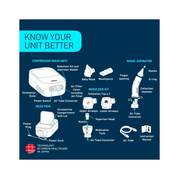 Omron NE C301 Duobaby Compressor Nebulizer