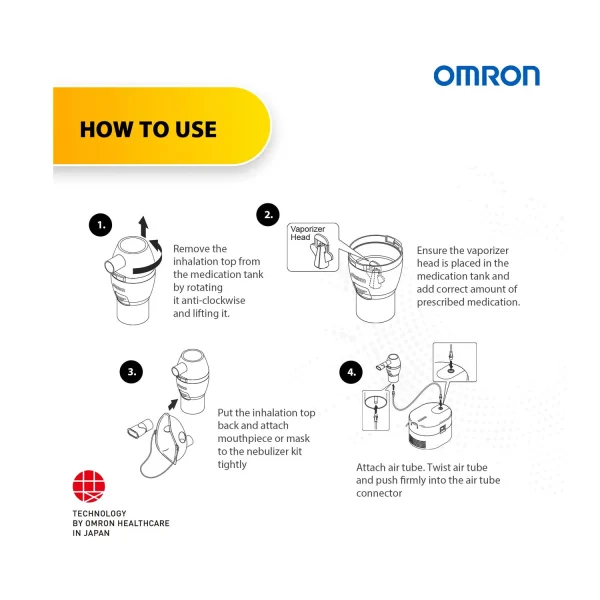 How to use