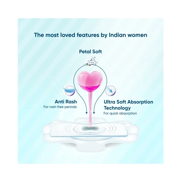 Comfy Soft Sanitary Napkins