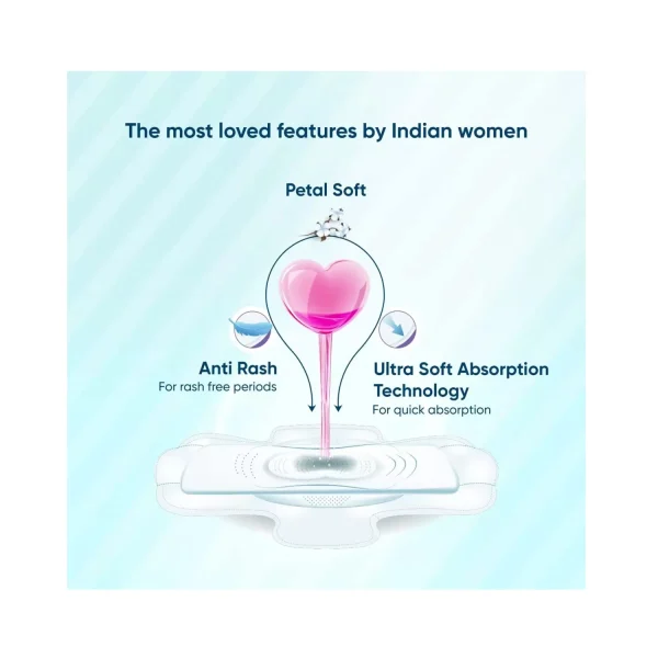 Comfy Soft Sanitary Napkins