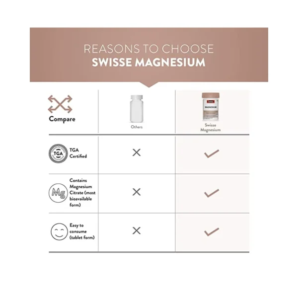 reasons to choose Swisse Magnesium