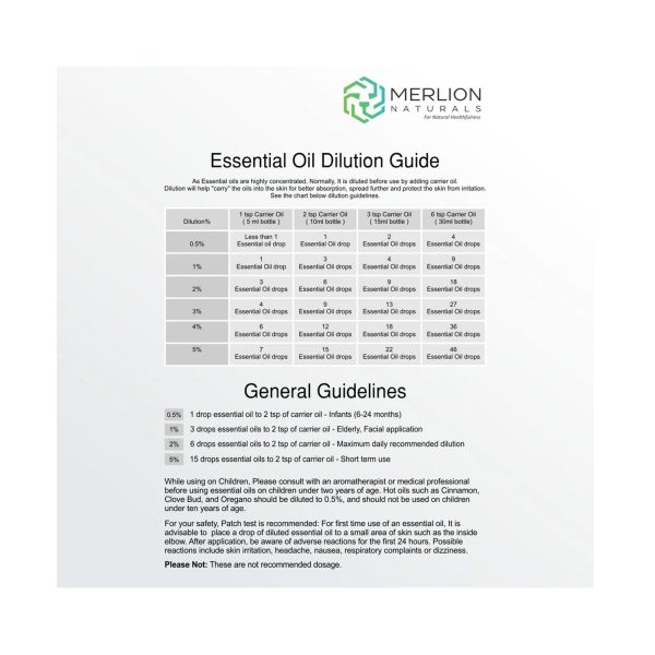 Essential Oil Dilution guide