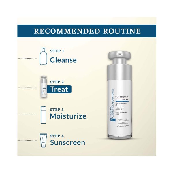 recommended routine