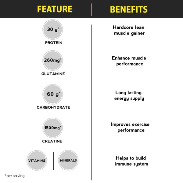 feature and benefits of Six Pack Nutrition Max Muscle