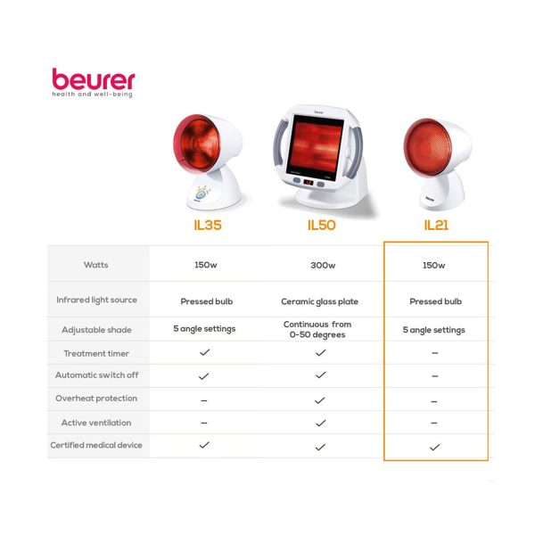 Beurer Infrared Lamp products