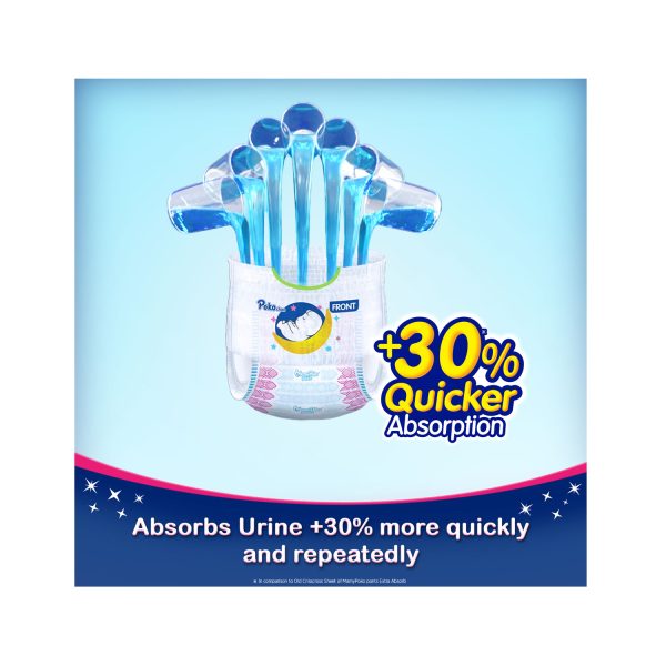 absorbs urine 30% more quickly