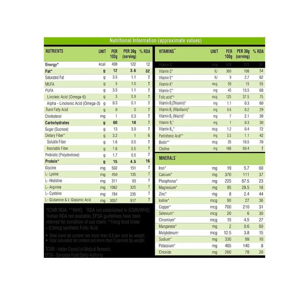 nutritional information