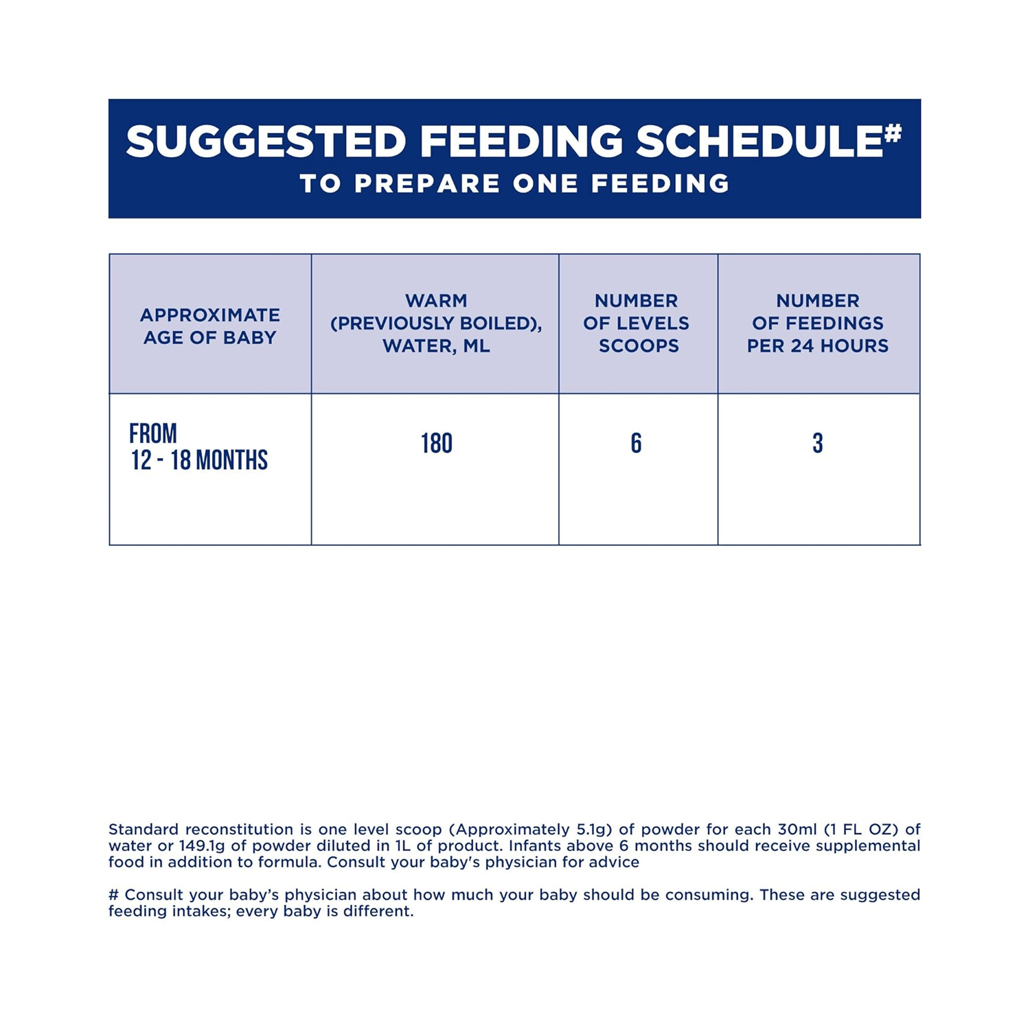 Similac-Infant-Advance-Stage-3-Follow-Up-Formula-Powder-4