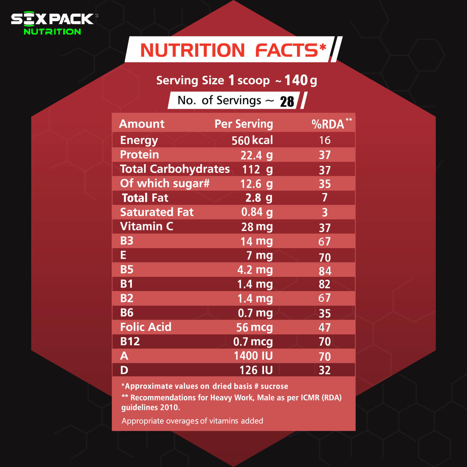 Six-Pack-Nutrition-Bulk-Weight-Gainer-Protein-Powder-American-ice-cream-flavour_4kg-Nutrition-Facts.jpg