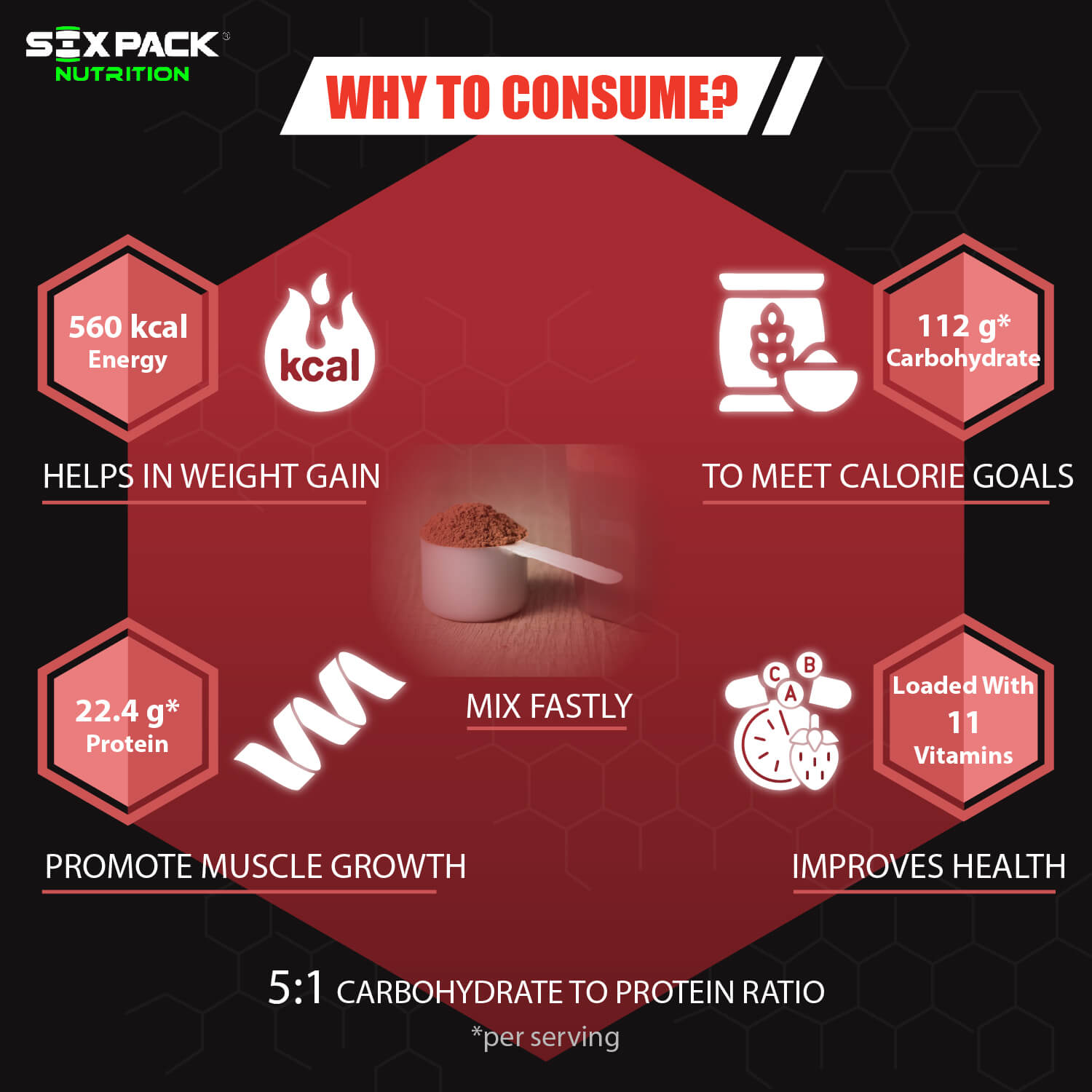 Six-Pack-Nutrition-Bulk-Weight-Gainer-Protein-Powder-American-ice-cream-flavour_4kg-Why-to-consume.jpg
