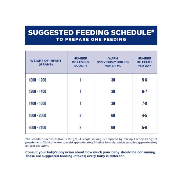 suggested feeding schedule