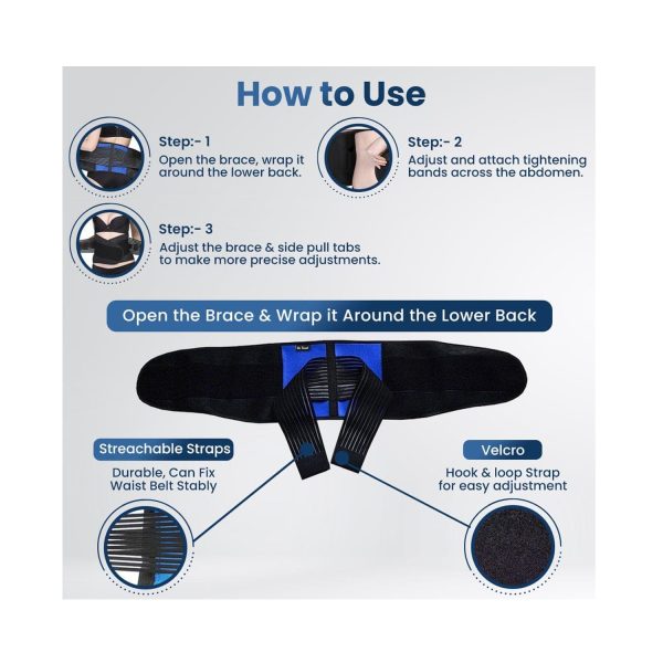 How to use
