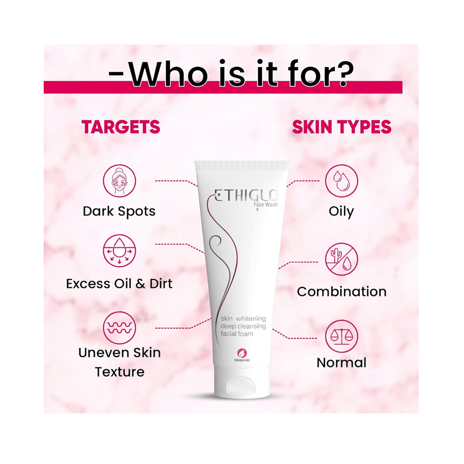Ethiglo Skin whitening Deep Cleansing Facial Foam Face Wash 70 ml