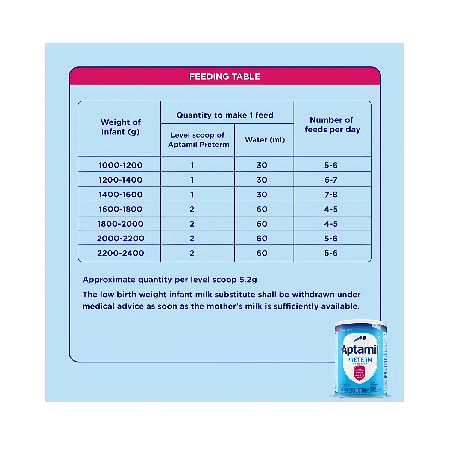 APTAMIL PRETERM 1