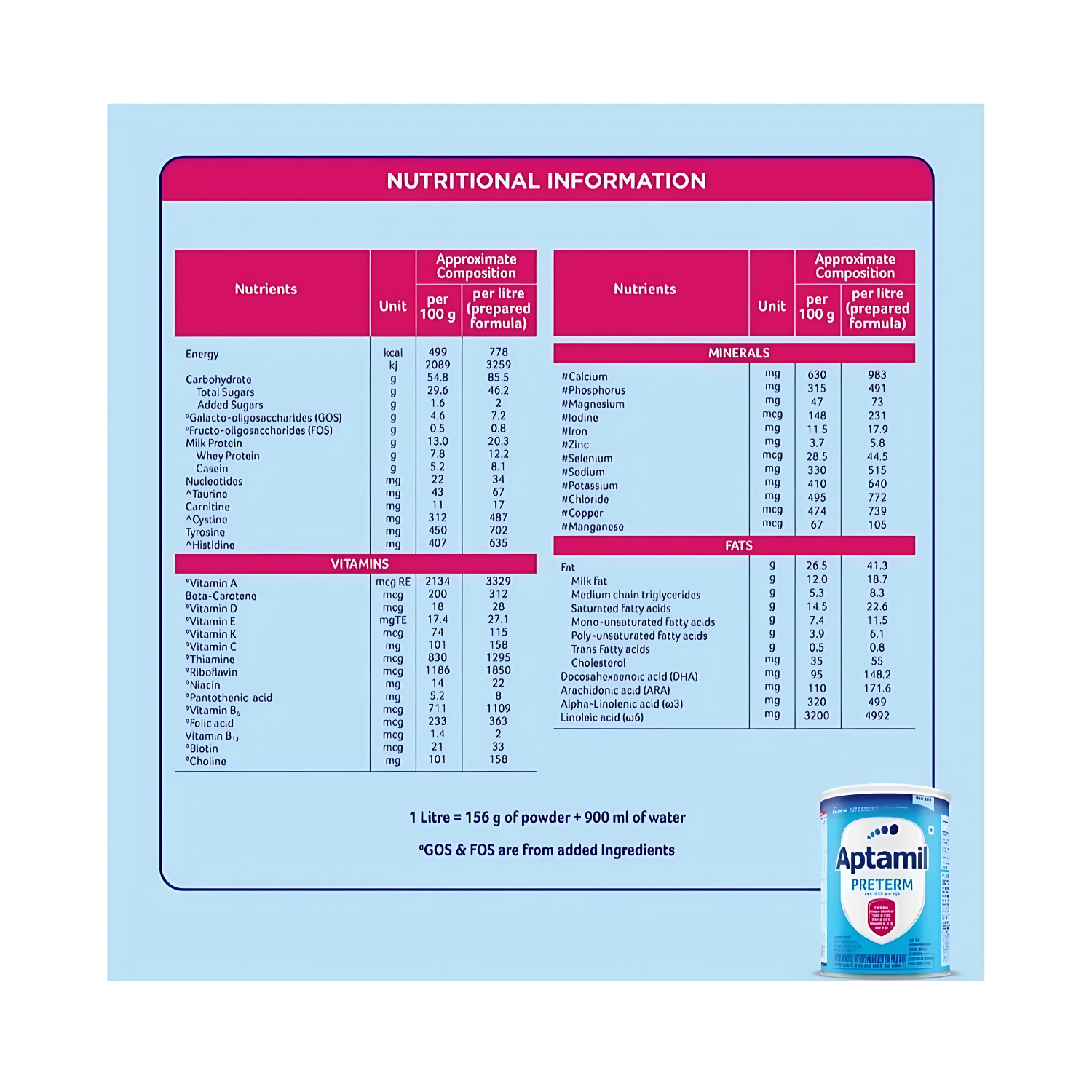 APTAMIL PRETERM 2