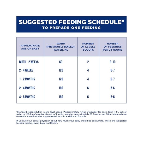 suggested feeding schedule