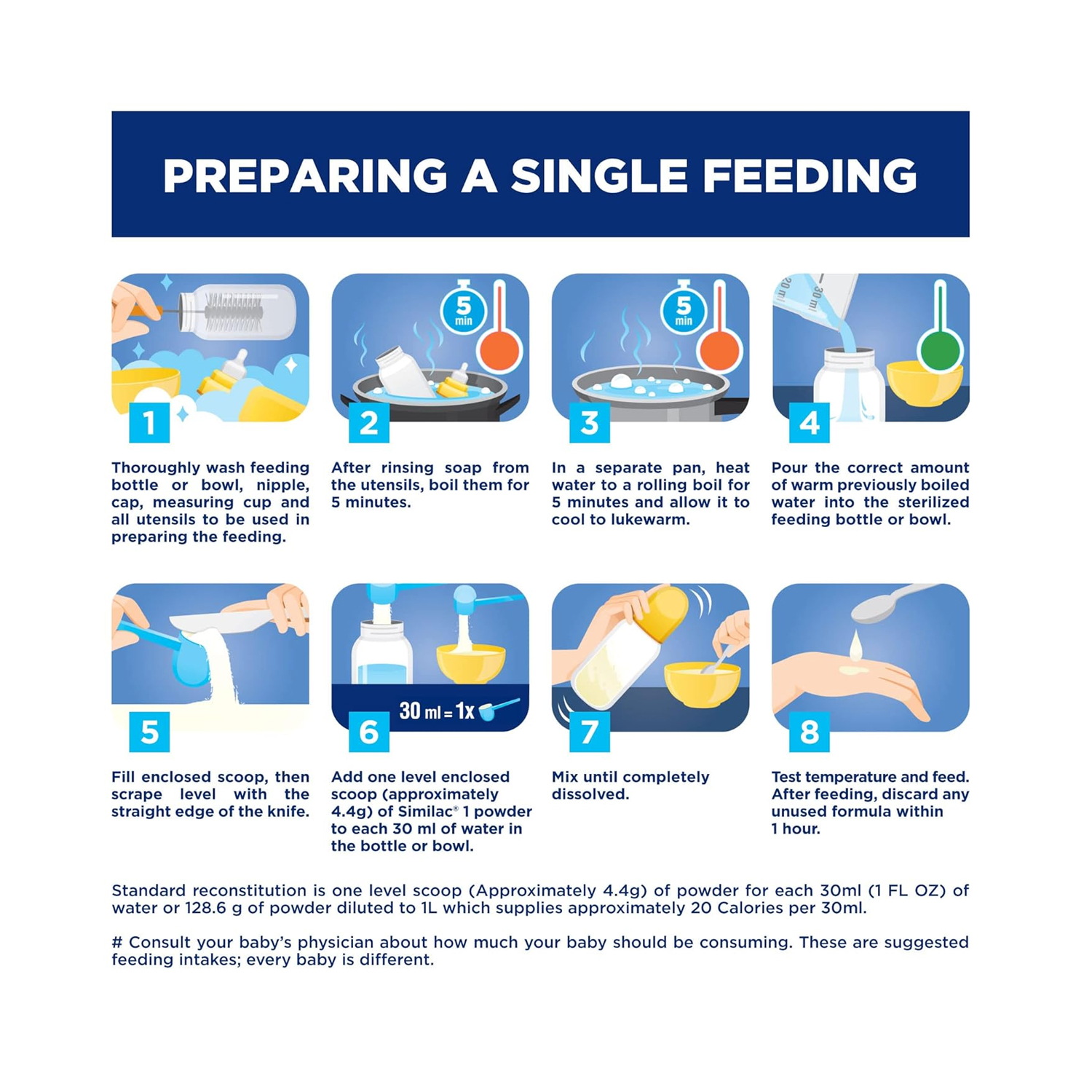 Similac-stage-1-3