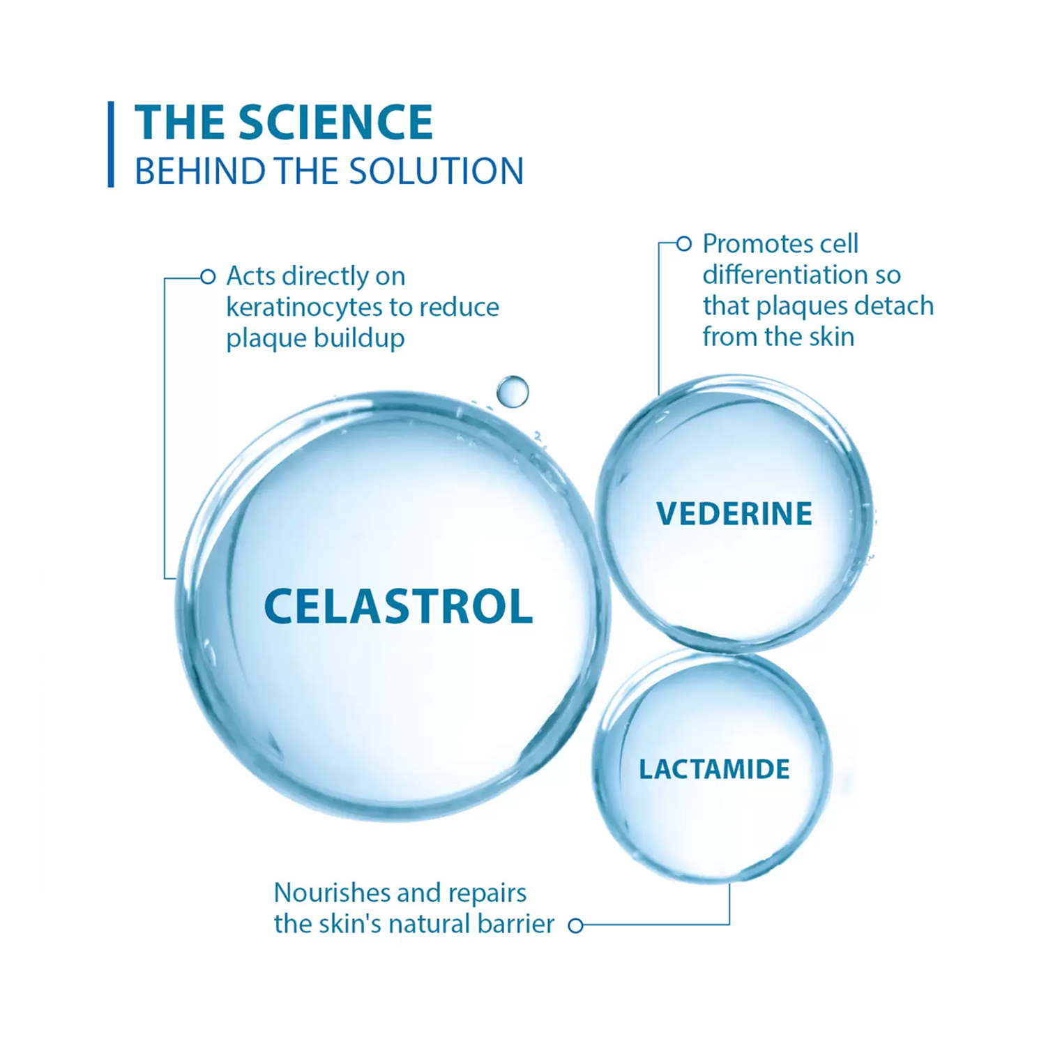 DUCRAY-Kertyol-PSO-Cleansing-GelBody-3