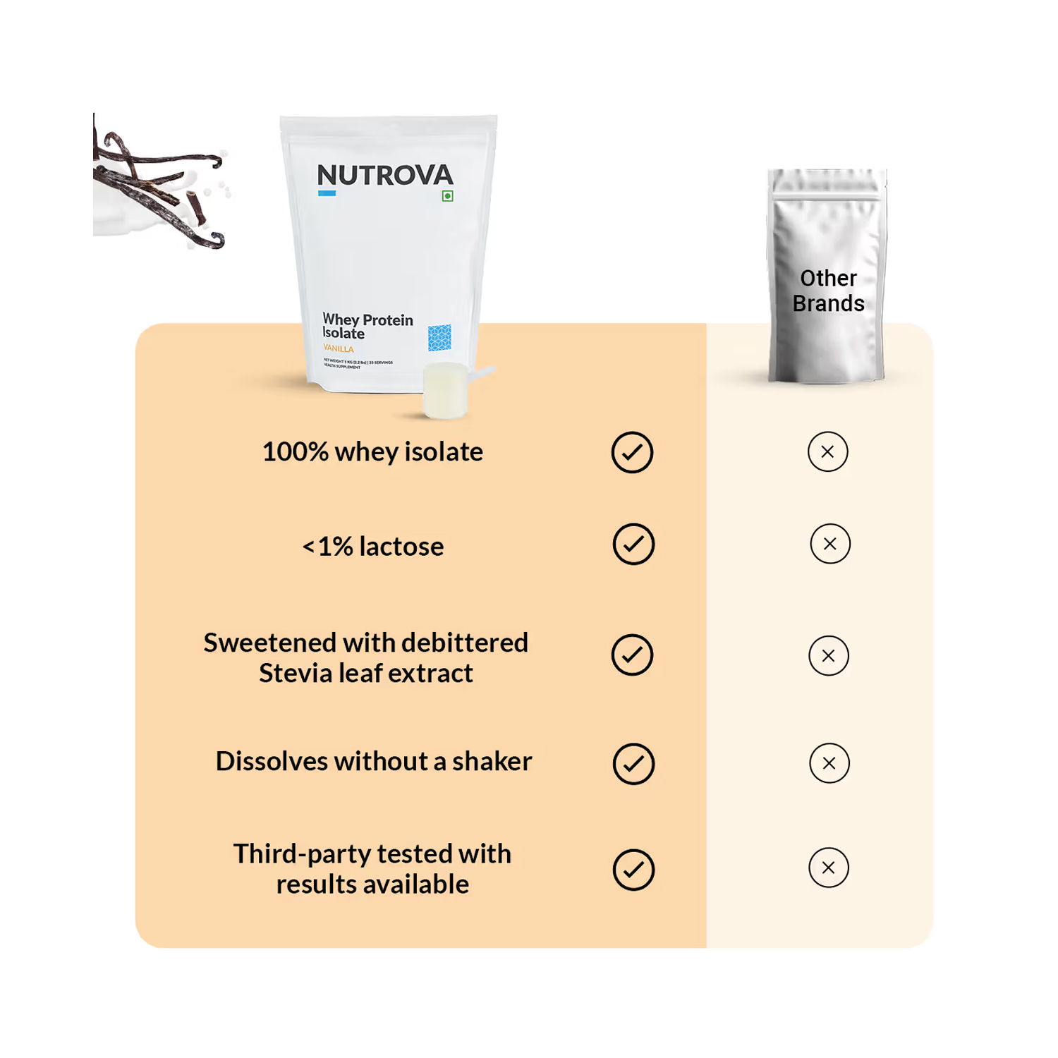 NUTROVA-WHEY-ISOLATE–3