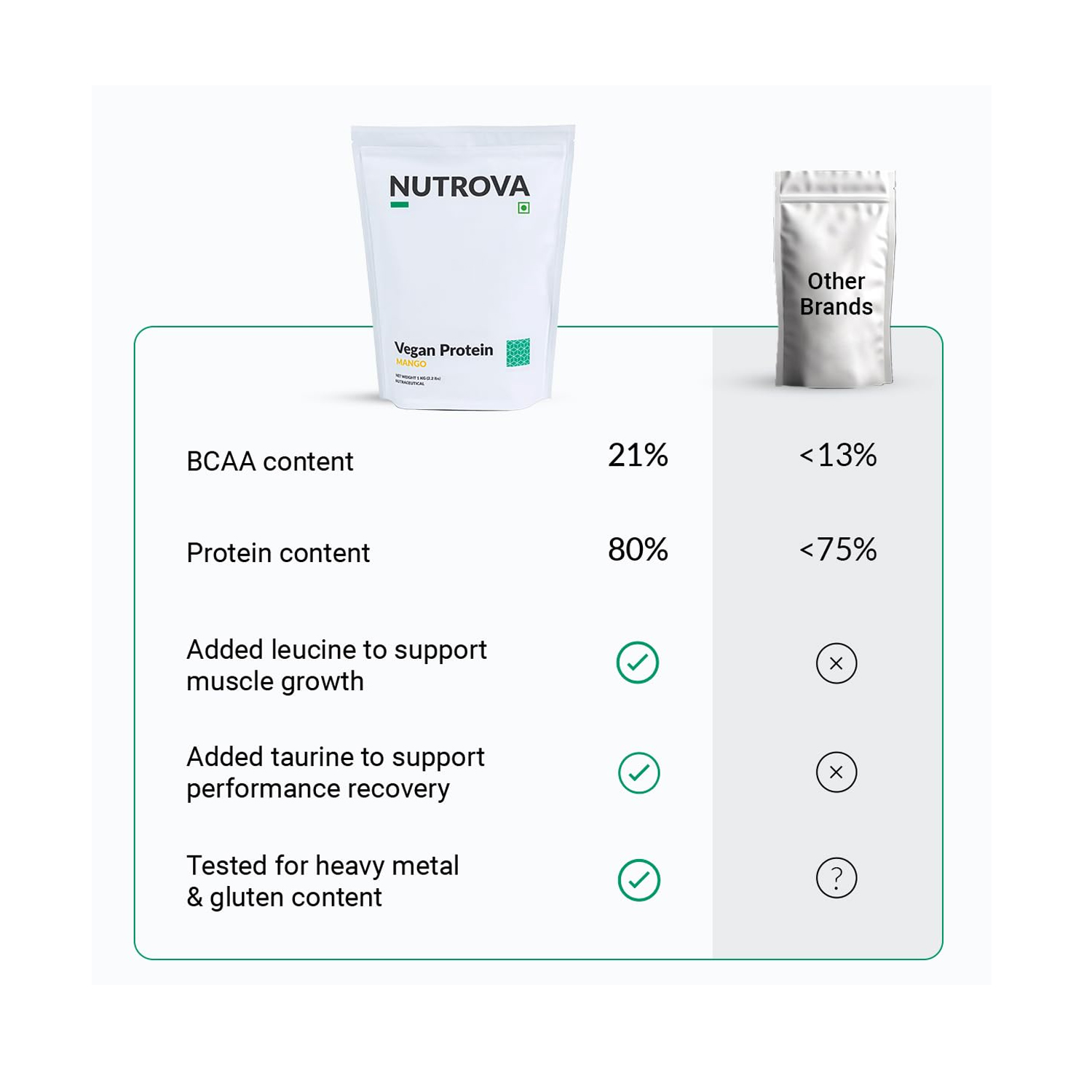 Nutrova-vegan-protein-mango-3