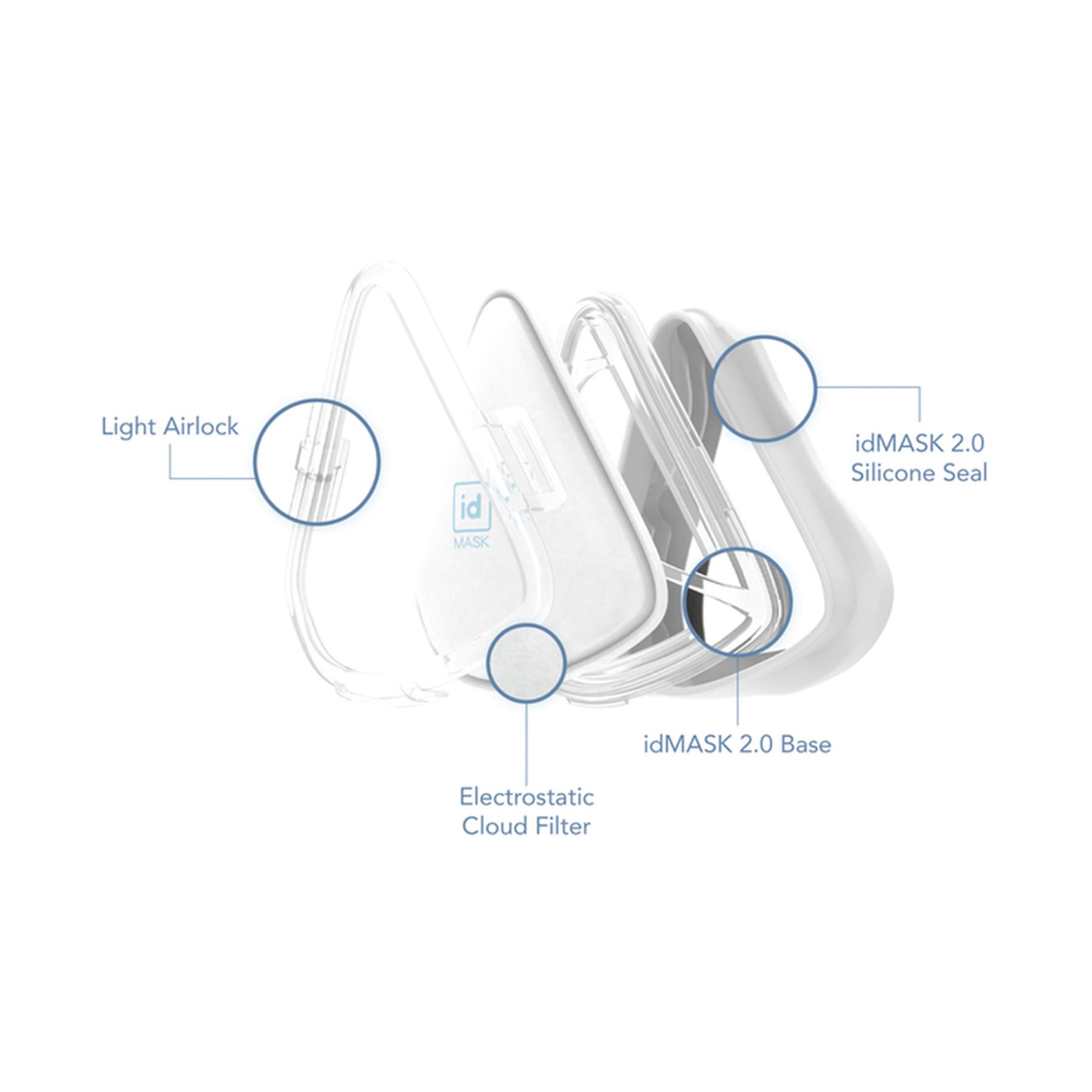 idMASK-Sports-Soft-Silicone-2