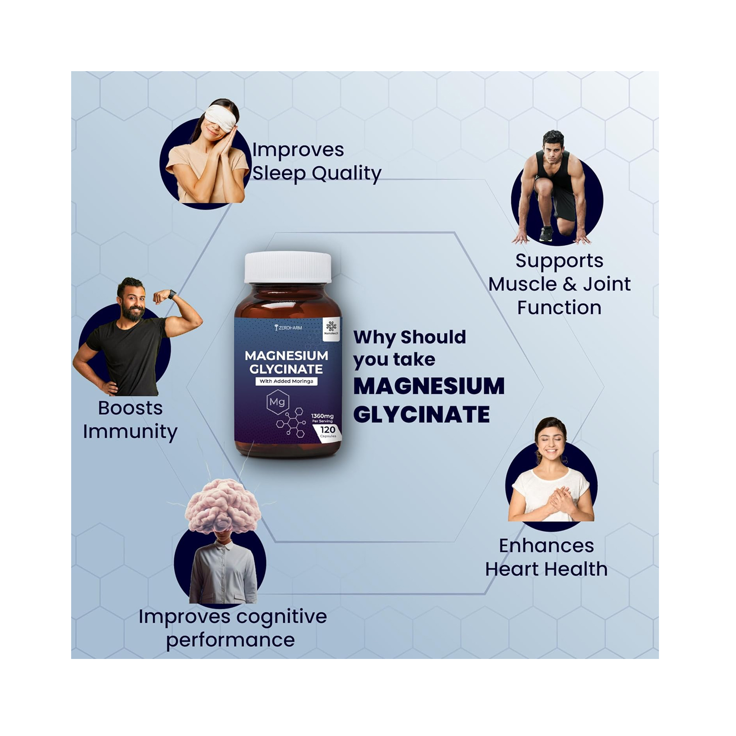 ZeroHarm-Magnesium-Glycinate-120-Capsules-4