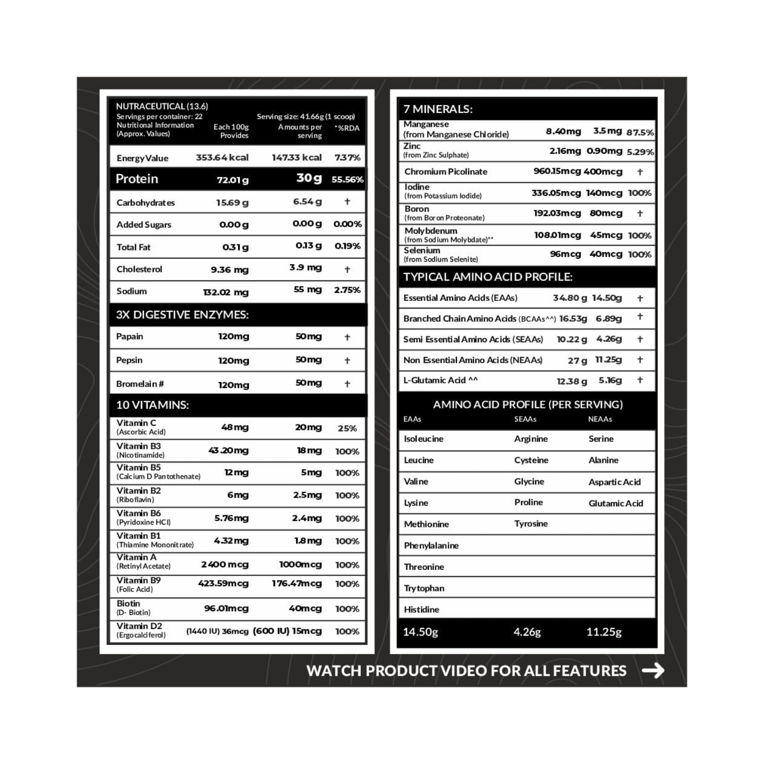 Whey isolate 2